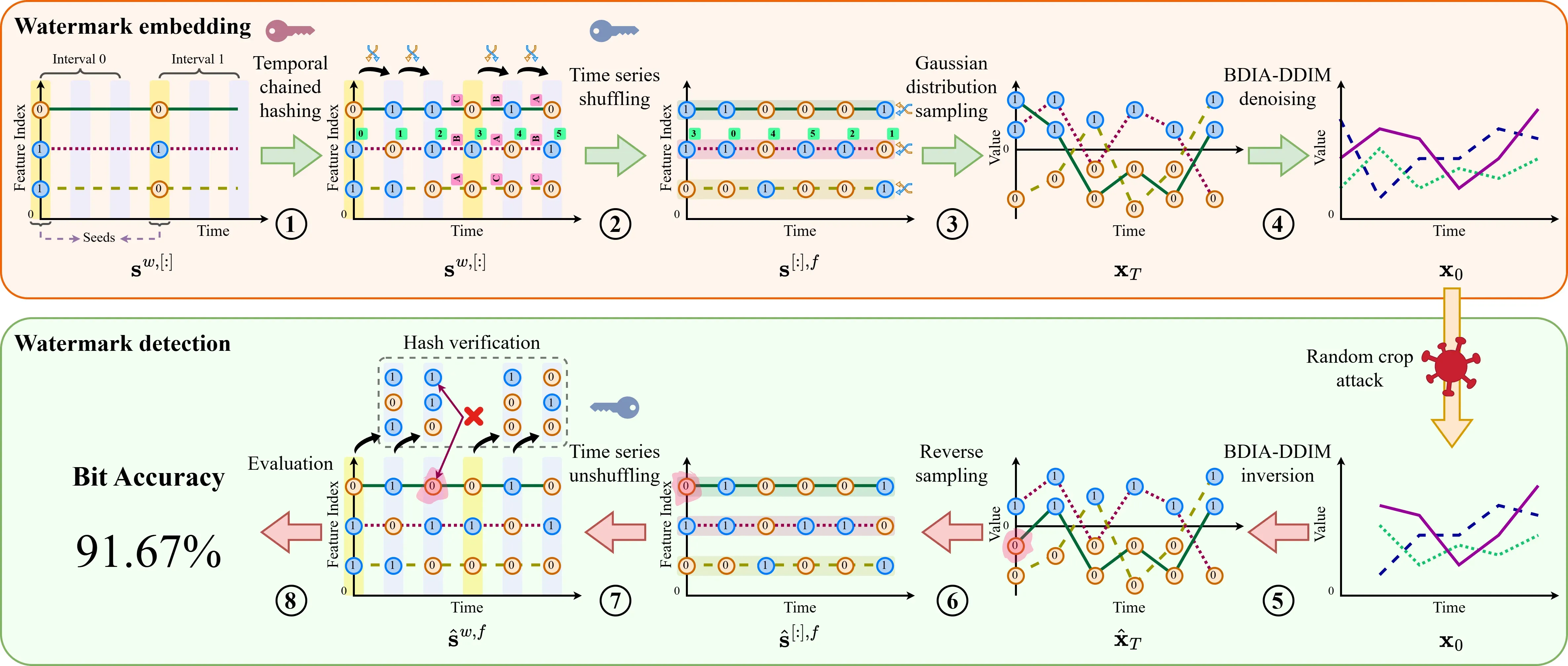 Overview of TimeWak.