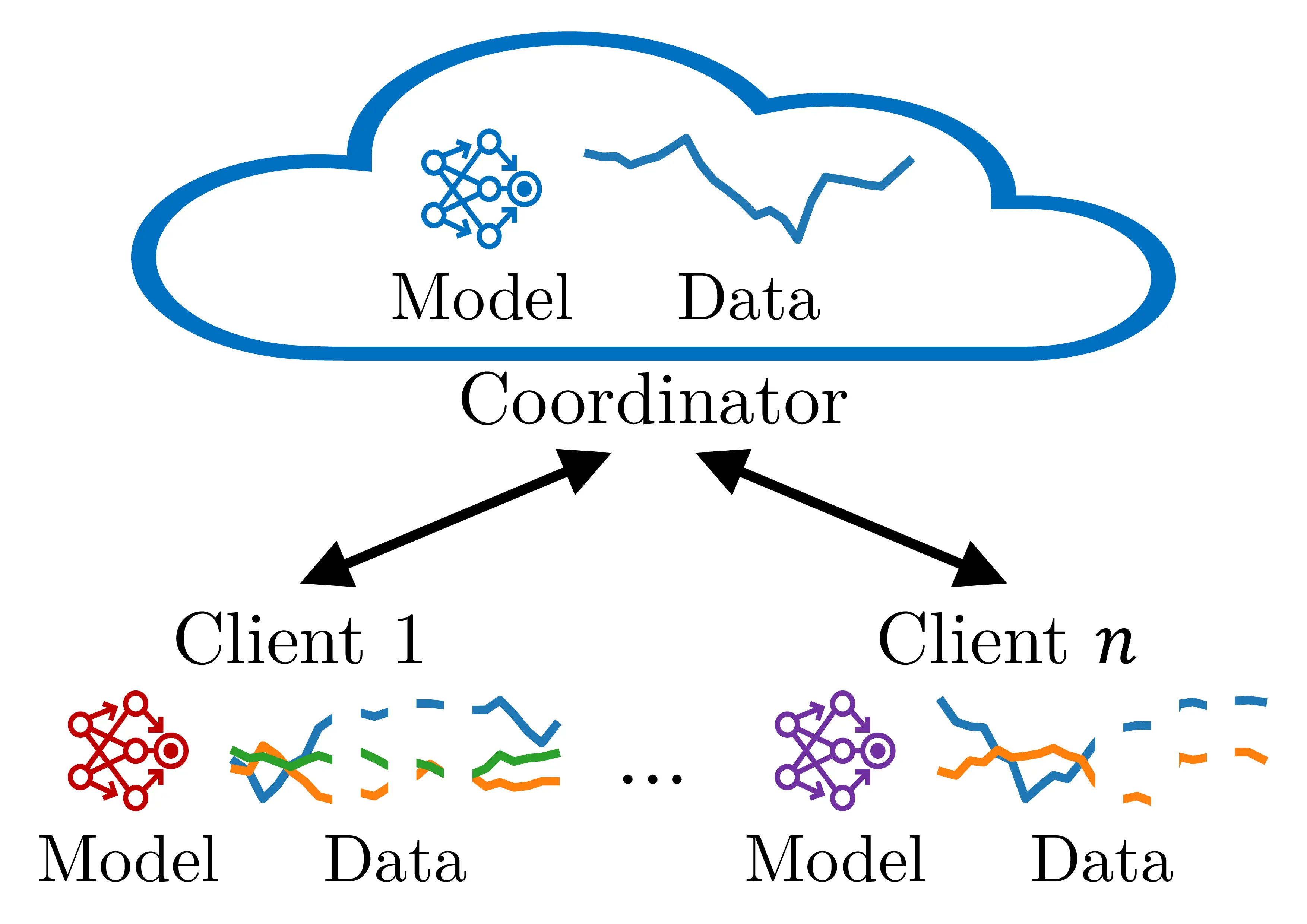 Federated Time Series Generation on Feature and Temporally Misaligned Data
