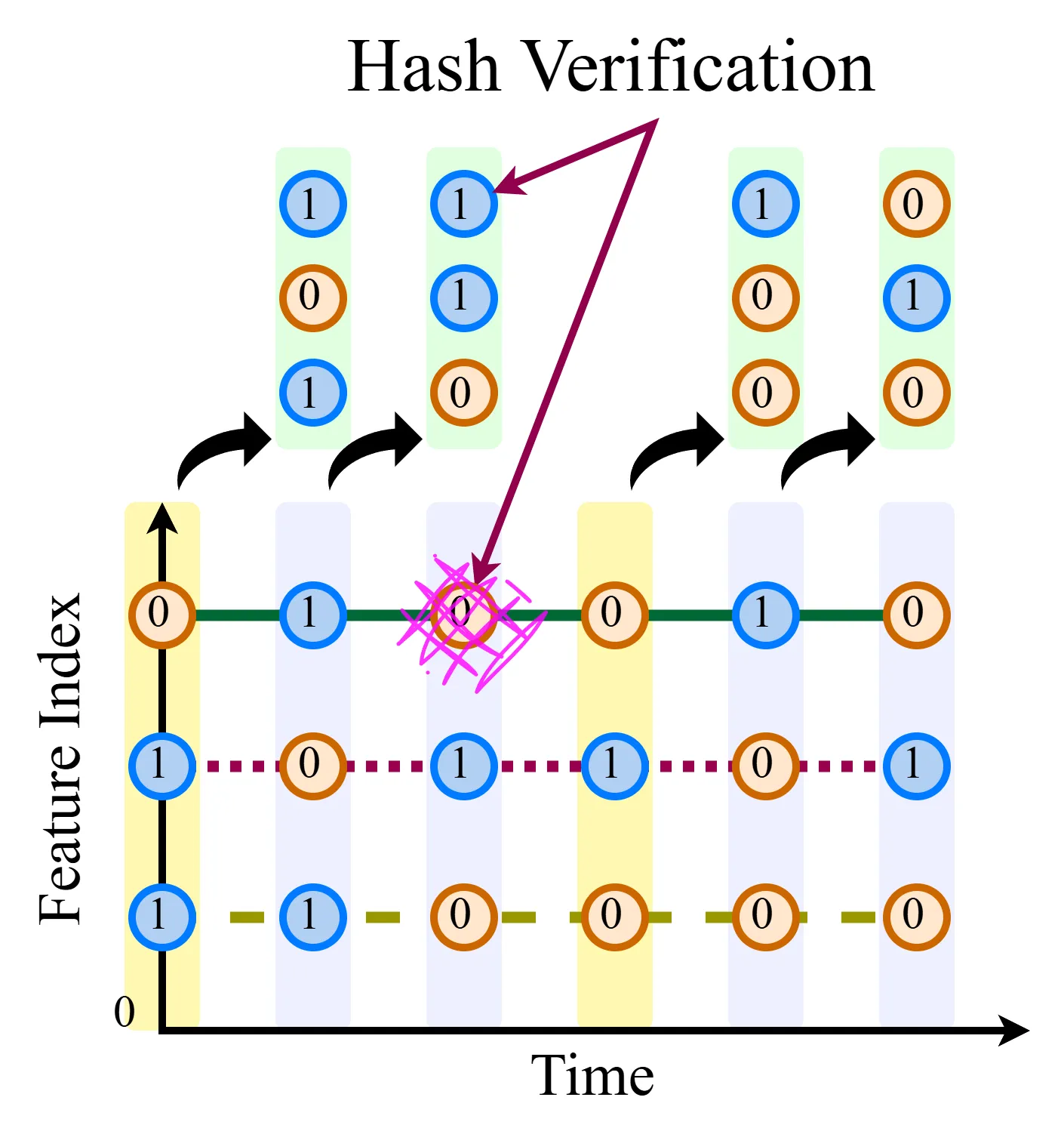 TimeWak: Temporal Chained Watermark for Time Series Diffusion Models